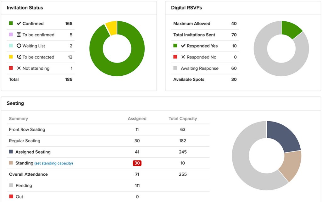 Centralized event planning dashboard in Magnetiq