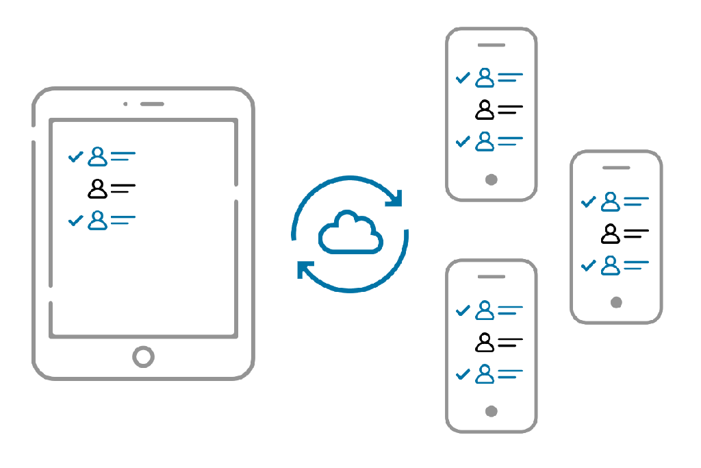 App iOS de Magnetiq sur iPad et iPhone avec des listes d’invités synchronisées en temps réel, accompagnées d’une icône nuage symbolisant le partage instantané des données entre appareils.